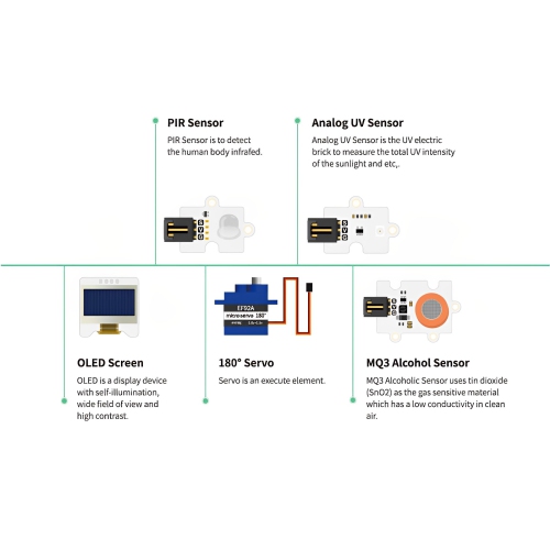 ElecFreaks Micro:bit Smart Health Kit - Educational DIY Coding STEM kit with Basic Programming Electronics Computer Science Modules for Kids and