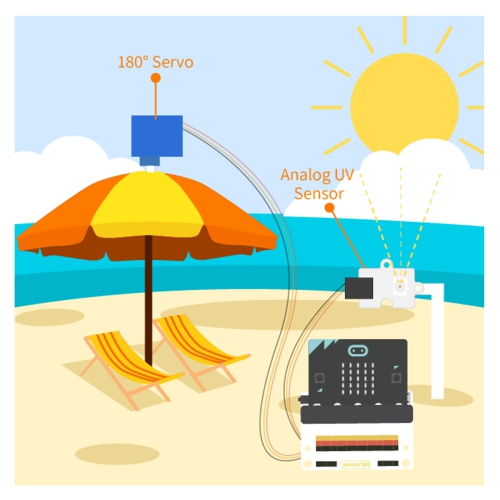 ElecFreaks Micro:bit Smart Health Kit - Educational DIY Coding STEM kit with Basic Programming Electronics Computer Science Modules for Kids and