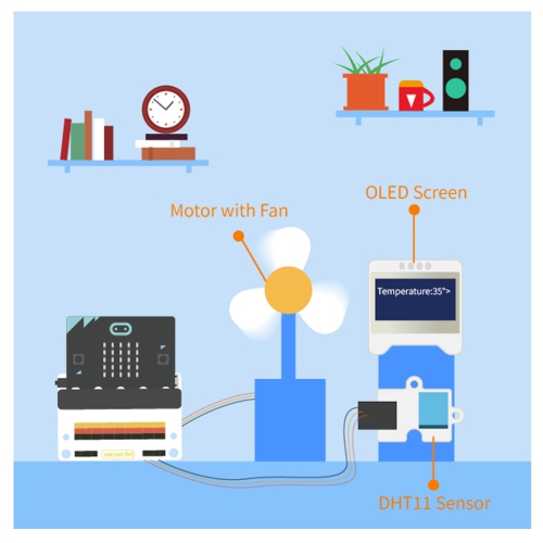 ElecFreaks Micro:bit Smart Health Kit - Educational DIY Coding STEM kit with Basic Programming Electronics Computer Science Modules for Kids and