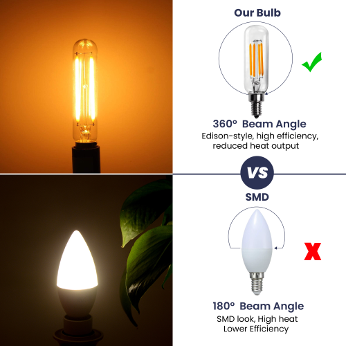 E12 LED Bulb Warm White 2700K T25 400LM 4W, 40W Equivalent, Dimmable Light Bulbs, E12 Candelabra Base for Chandelier Light Bulbs, Ceiling Fan, Wall