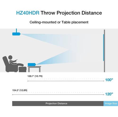Optoma HZ40HDR HD DLP Theatre and Gaming Projector - White