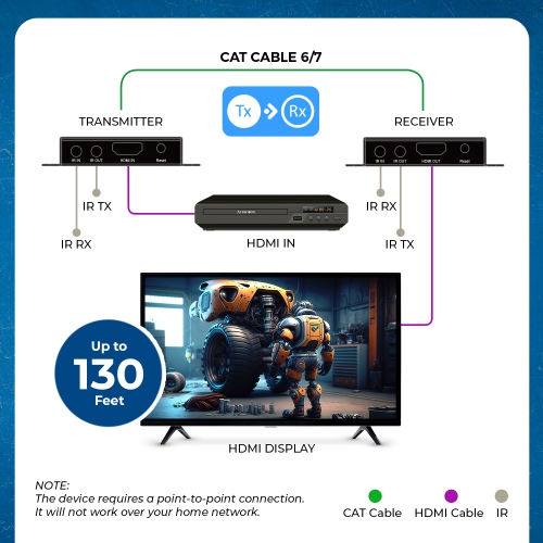OREI 4K@120Hz HDMI Extender over CAT 6/7 up to 130 feet with EDID & Bi-Directional IR
