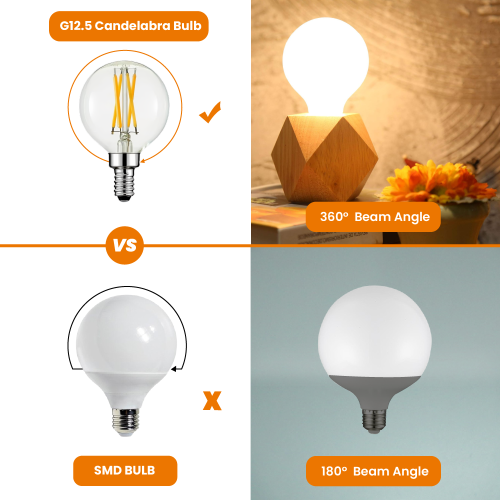 Strak LED Dimmable G12.5 Candelabra Bulb, 4W, 2700K Warm White, 400LM, Clear Globe E12 Base Incandescent Bulb, 90+CRI CUL/UL Listed - (Pack of 6)