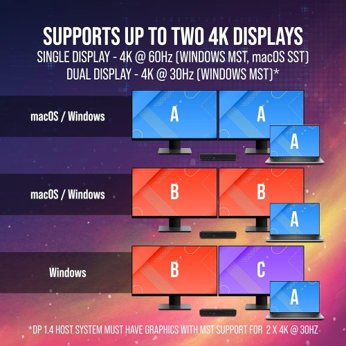 VisionTek VT2900 USB-C KVM Docking Station with 100W Power Delivery – Dual Monitor KVM Switch with HDMI, DisplayPort, USB-A, USB-C – Bundle with GE