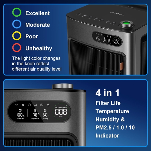 Jafända Smart Air Purifier Large Room 6862 sq ft, Dual Filtration HEPA & Act. Carbon Filters, Air Cleaner Dust, Pollen, Smoke, mold, Allergies,