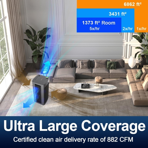 Jafända Smart Air Purifier Large Room 6862 sq ft, Dual Filtration HEPA & Act. Carbon Filters, Air Cleaner Dust, Pollen, Smoke, mold, Allergies,