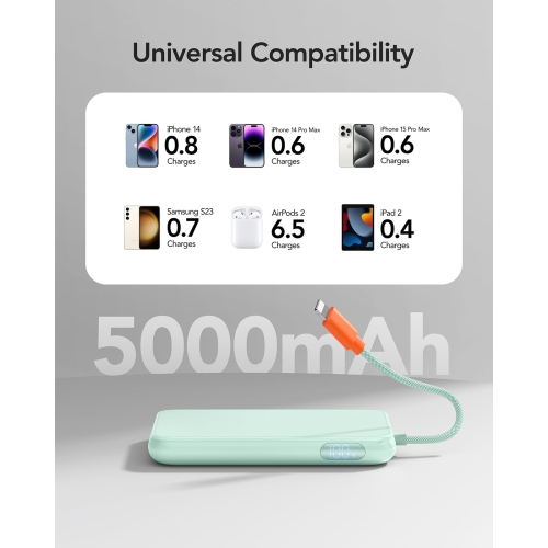 Mini Portable Charger for iPhone, Anti-Dropout Lightweight Fast Charging Power Bank with Built in Cable 20W, USB C in/Out Battery Pack,Compatible