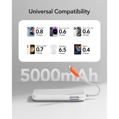 Mini Portable Charger for iPhone, Anti-Dropout Lightweight Fast Charging Power Bank with Built in Cable 5000mAh, USB C in/Out Battery Pack,