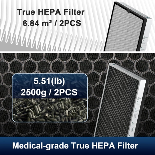 Jafända Air Purifier Original Filter Replacement for JF1500, MERV 17 True HEPA Filter, 5.52 lb Activated Carbon, 2 Pack