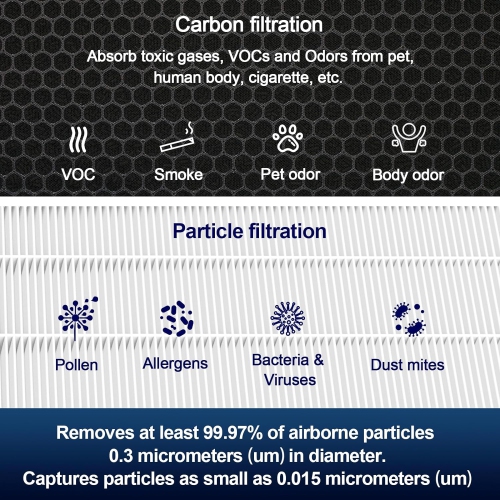 Jafända Air Purifier Original Filter Replacement for JF1500, MERV 17 True HEPA Filter, 5.52 lb Activated Carbon, 2 Pack