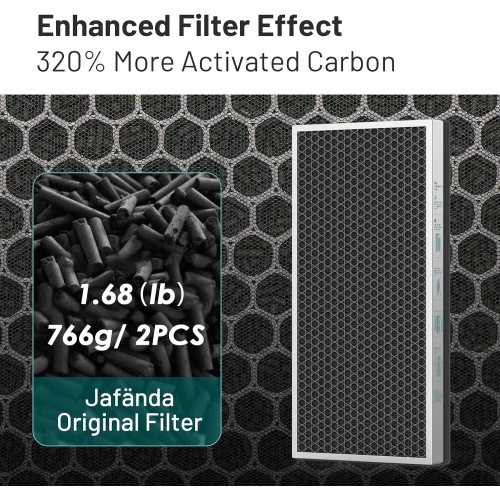 Jafända Filtre à air de remplacement pour purificateur d'air JF999, filtre True HEPA 3-en-1, charbon actif 1,68 lb, paq./2
