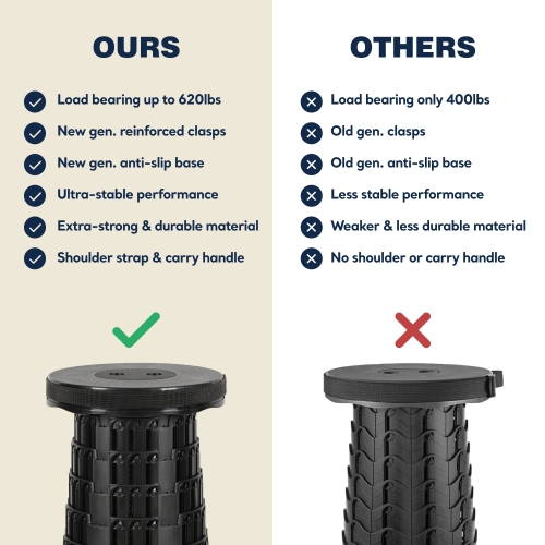 KUNOVA Tabouret de camping portatif de troisième génération, tabouret de camping pliable télescopique pliable pour adultes pour la pêche en plein air