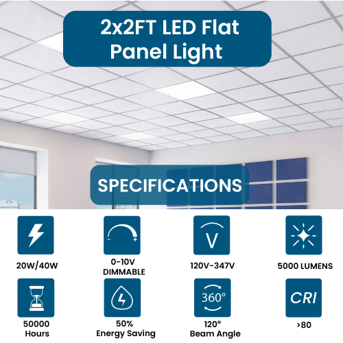 2x2 LED Flat Panel Light 5-Way CCT Adjustable Back-Lit LED Ceiling Light, 20-40W Power Range, Dimmable 5000LM Drop Ceiling Light, 3000K-6000K CCT