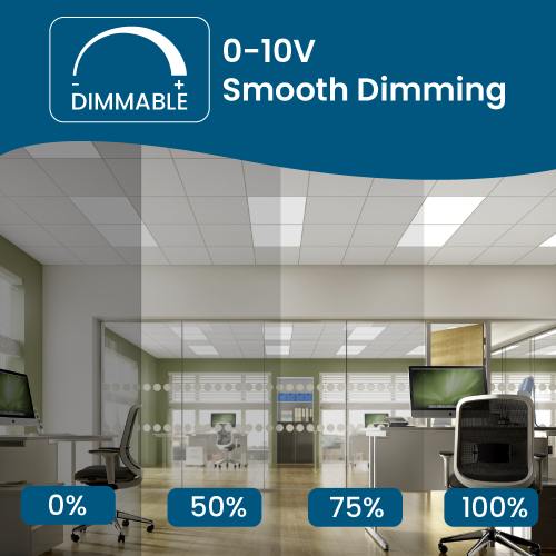 2x2 LED Flat Panel Light 5-Way CCT Adjustable Back-Lit LED Ceiling Light, 20-40W Power Range, Dimmable 5000LM Drop Ceiling Light, 3000K-6000K CCT