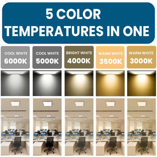 2x2 LED Flat Panel Light 5-Way CCT Adjustable Back-Lit LED Ceiling Light, 20-40W Power Range, Dimmable 5000LM Drop Ceiling Light, 3000K-6000K CCT