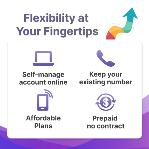 Jethro Mobile Prepaid USA Travel SIM card, Unlimited Talk and Text in the US and to Canada, No Contract, 1-Year