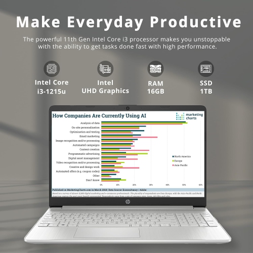 HP 15.6" HD Touchscreen Laptop, Intel Core i3-1215U, 1TB PCIe SSD, 16GB RAM, Intel UHD Graphics, 720p HD Camera, Bluetooth, Win 11, Natural Silver,