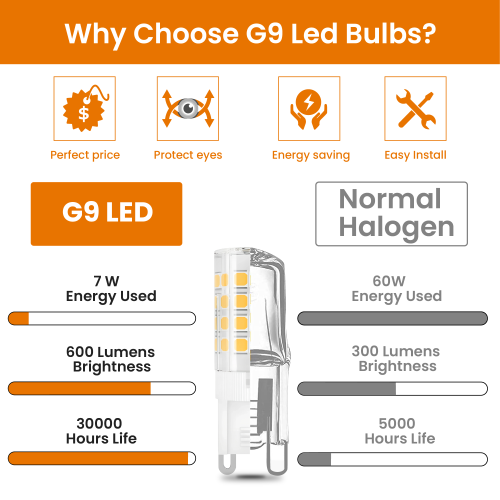 G9 LED Bulb Dimmable, 7W Halogen Light Bulb, 4000K Natural White, 600LM, Ideal for Chandelier, Ceiling Fan Lighting, Standard G9 Bi-Pin Base - (Pack