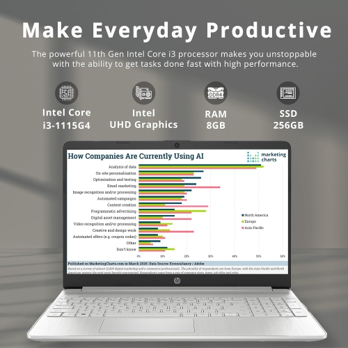 HP 15.6" HD Everyday Slim Business Laptop, Intel Core i3-1115G4, 256GB PCIe SSD, 8GB DDR4 RAM, Intel UHD Graphics, 720p HD Camera, Windows 11 S,