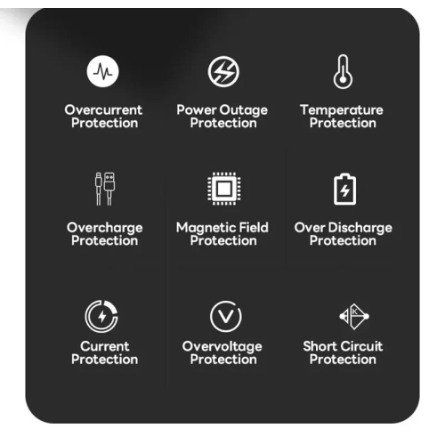 120W Super Fast Charging 200000mAh Power Bank for iPhone 15 Pro Max & Laptop with LED Light