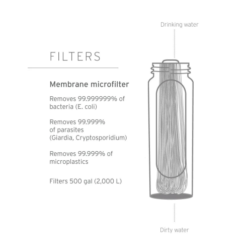 FILTRE À EAU SOUPLE PLIABLE 650 ML SÉRIE PEAK DE LIFESTRAW | NOIR