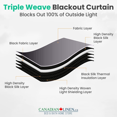 Canadian Linen Triple Weave Blackout Window Curtain, W 52" x L 63", 3 Layer Light Blocking 2 Panel No Noise Washable Polyester Ring Curtains, White