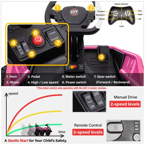 Voltz Toys 6 Wheel UTV, 24V Ride-on Car with 4WD, Remote Control, and EVA Tires - The for Kids 3-8 Years Old