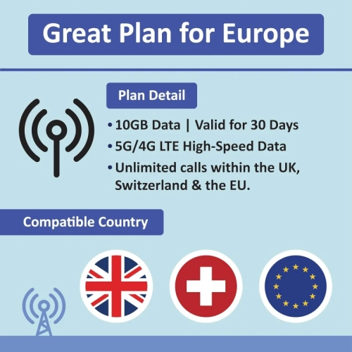 Carte SIM prépayée Europe - 30 jours, données 10 Go 5G/4G, appels illimités & SMS, utilisation au Royaume-Uni, en Suisse et dans plus de 30 pays