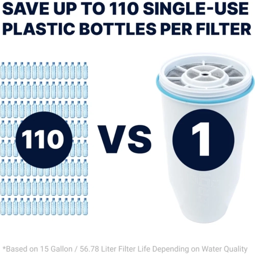 Filtre de rechange ZeroWater, paq. 2 - Filtre TDS 0 à 5 niveaux, certifié IAPMO, réduit le plomb, chrome, APFO/PFOS