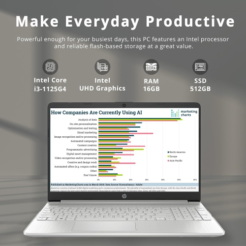 Remis à neuf - 6 Portable HD de 15&nbsp;po de HP, Core i3-1125G4 d'Intel, SSD d'512&nbsp;Go, mémoire vive d'16&nbsp;Go, carte graphique UHD d'Intel