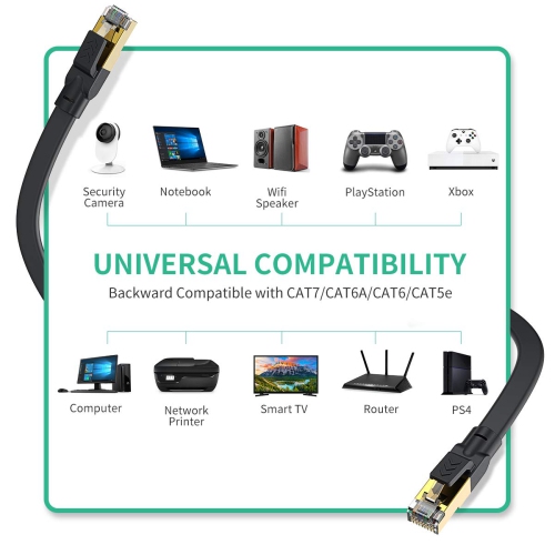 Cat 8 Ethernet Cable 30ft, Flat CAT8 Ethernet Internet Cable High Speed 40Gbps 2000MHz Flat Internet Network