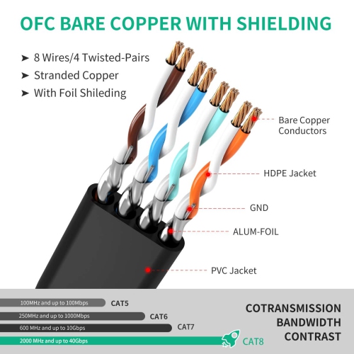 Cat 8 Ethernet Cable 30ft, Flat CAT8 Ethernet Internet Cable High Speed 40Gbps 2000MHz Flat Internet Network