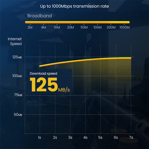 Câble de rallonge réseau Ethernet LAN STP Cat6 mâle vers femelle à angle gauche 90 degrés 8P8C FTP avec support de panneau