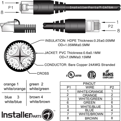 20 Ft Cat 6A Patch Cable Molded White