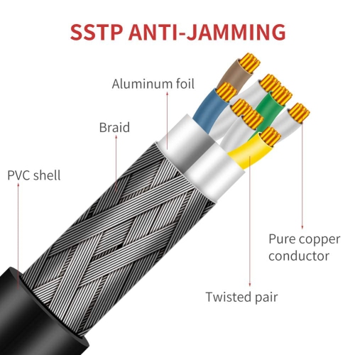 Cat 8 Ethernet Cable 10 Ft 40Gbps 2000Mhz S/FTP 23AWG Weatherproof UV Resistant High Speed Patch Cord with RJ45 Gold