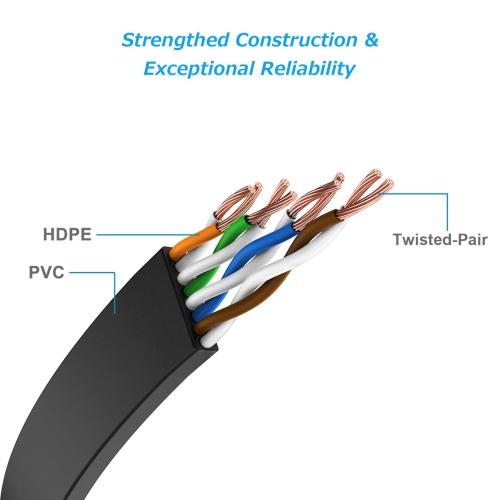 Cat 6 Ethernet Cable 25 ft, Black Flat Cord with Clips, High Speed Internet Network Cable, Faster Than Cat5e Cat5-7.6m