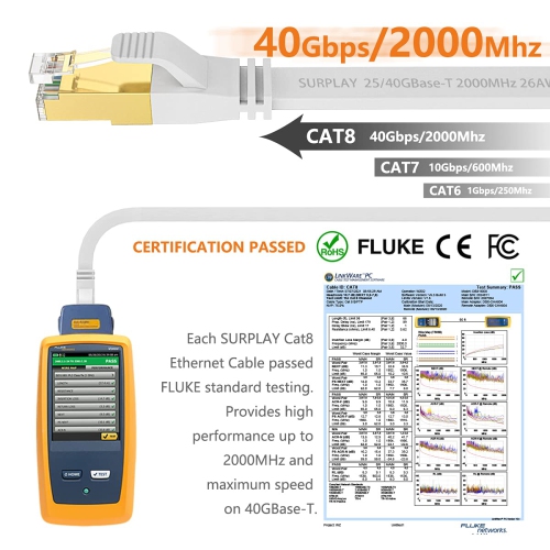Cat8 Ethernet Cable 10FT-White-40Gbps Solid Conductor & Shielded & Ground Wire Internet Network Flat Cord,Gold-Plated