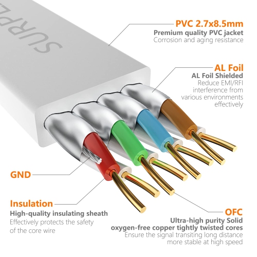 Cat8 Ethernet Cable 10FT-White-40Gbps Solid Conductor & Shielded & Ground Wire Internet Network Flat Cord,Gold-Plated