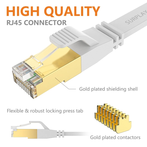 Cat8 Ethernet Cable 10FT-White-40Gbps Solid Conductor & Shielded & Ground Wire Internet Network Flat Cord,Gold-Plated