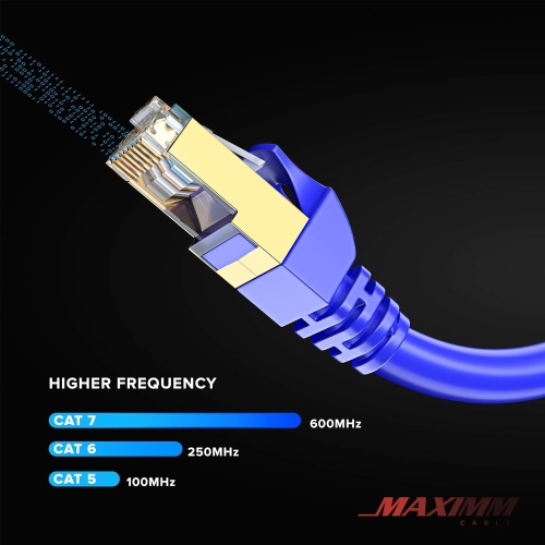 Cat7 Flat Ethernet Cable 6 Feet - Blue – RJ45 Gold-Plated Connectors. 600 MHz, for Computers Network Components