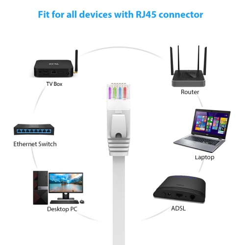 Cat6 Ethernet Cable 100 FT White, Cat-6 Flat Computer Internet LAN Network Ethernet Patch Cable Cord, RJ45 LAN