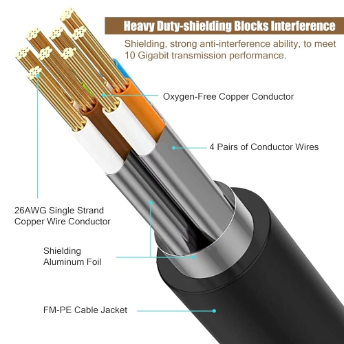 Cat 8 Ethernet Cable,6 ft Heavy Duty High Speed 26AWG Professional Cat 8 LAN Network Cable 40Gbps, 2000Mhz