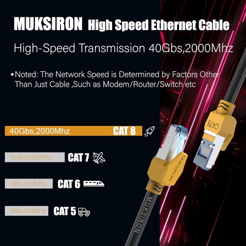 Cat 8 Ethernet Cable,6 ft Heavy Duty High Speed 26AWG Professional Cat 8 LAN Network Cable 40Gbps, 2000Mhz