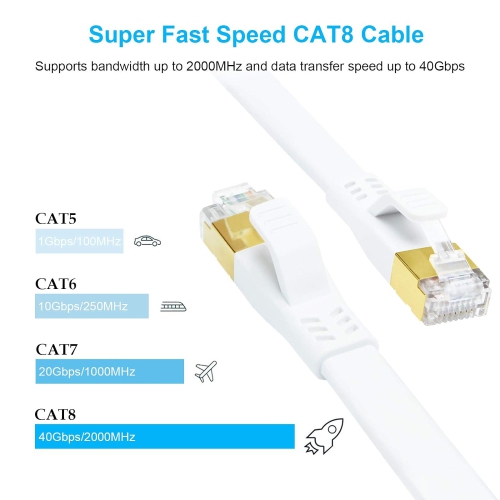 Câble Ethernet CAT 8, câble de raccordement plat SFTP CAT8 2000 MHz 40 Gb/s haute vitesse 25 pi, câble réseau LAN Gigabit Internet
