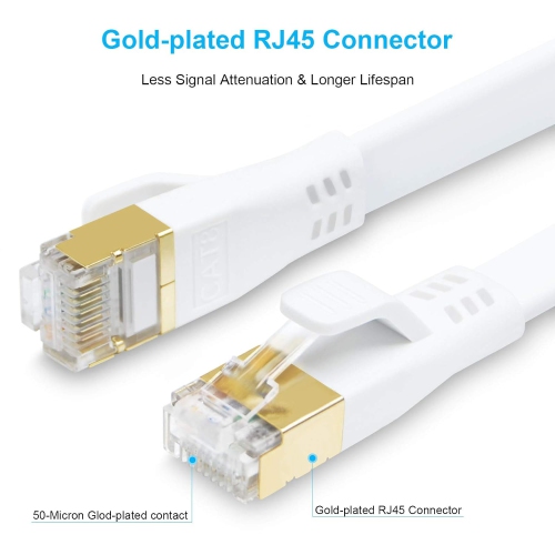 Câble Ethernet CAT 8, câble de raccordement plat SFTP CAT8 2000 MHz 40 Gb/s haute vitesse 25 pi, câble réseau LAN Gigabit Internet