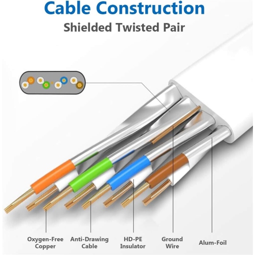 Câble Ethernet Cat 8 2000MHz de 10 pi réseau Internet plat RJ45 câbles de raccordement LAN 40 Gb/s haute vitesse blindés