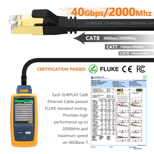 Cat8 Ethernet Cable 10FT-Black-40Gbps Solid Conductor & Shielded & Ground Wire Internet Network Flat Cord,Gold-Plated