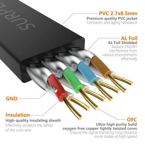 Cat8 Ethernet Cable 10FT-Black-40Gbps Solid Conductor & Shielded & Ground Wire Internet Network Flat Cord,Gold-Plated