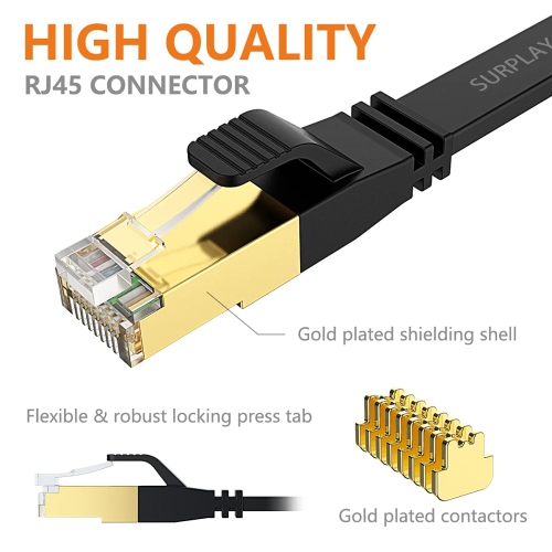 Cat8 Ethernet Cable 10FT-Black-40Gbps Solid Conductor & Shielded & Ground Wire Internet Network Flat Cord,Gold-Plated