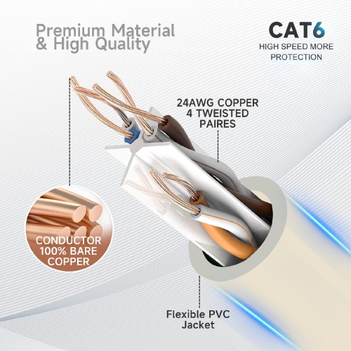 Cat6 Ethernet Cable, 60ft 20M Gray - RJ45, LAN, 24AWG UTP CAT 6, Network, Patch, Internet Cable -